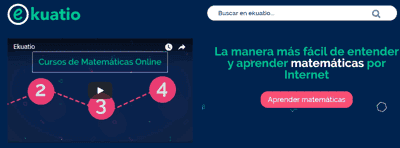 Ejemplo de blog temático o de nicho